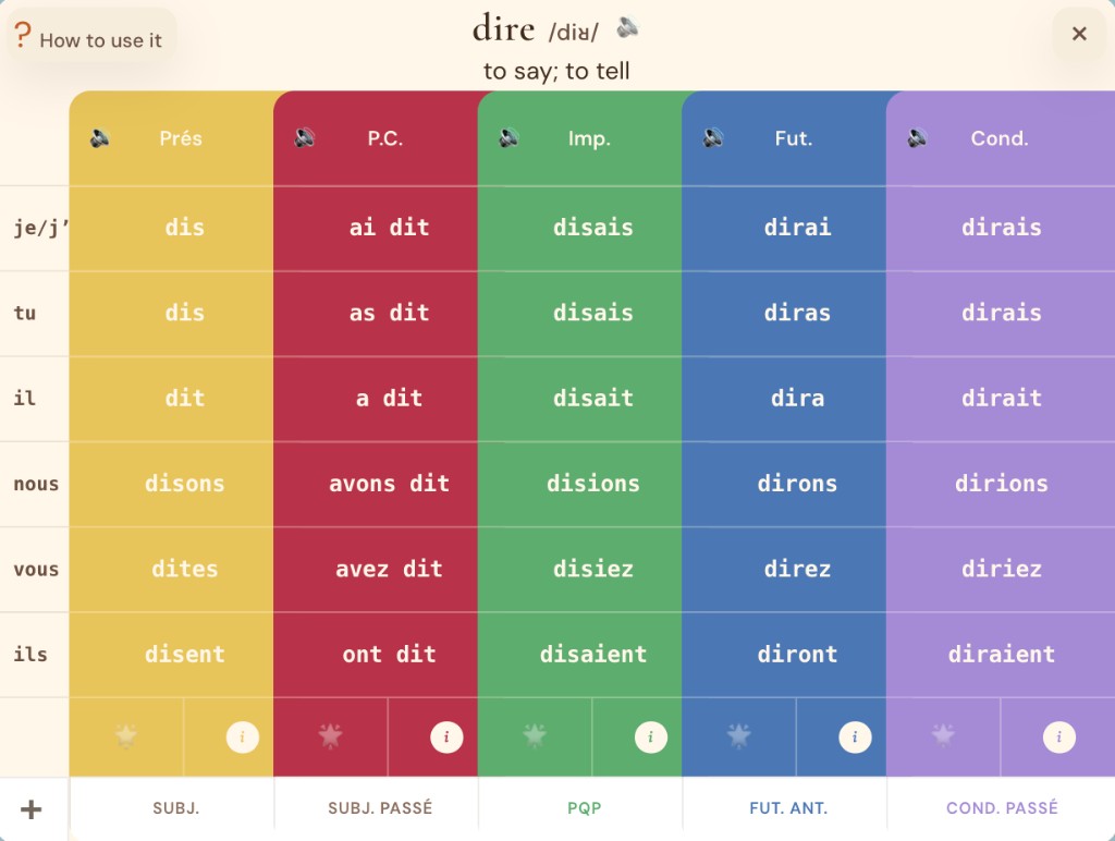 dire — five core tenses with advanced footer collapsed